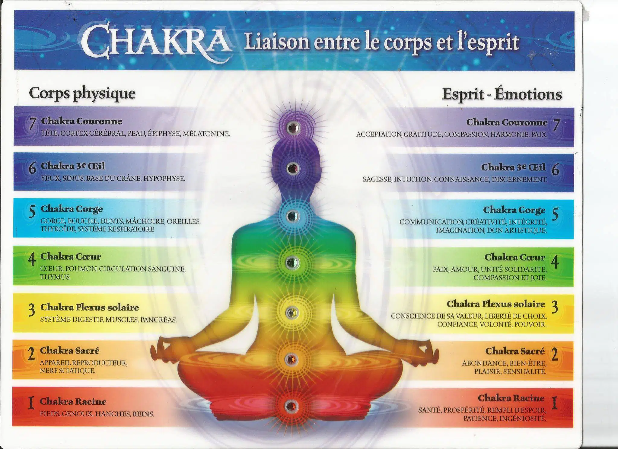7-chakra